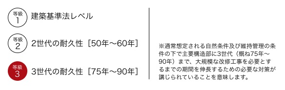 劣化対策等級「3」