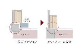 アウトフレーム設計