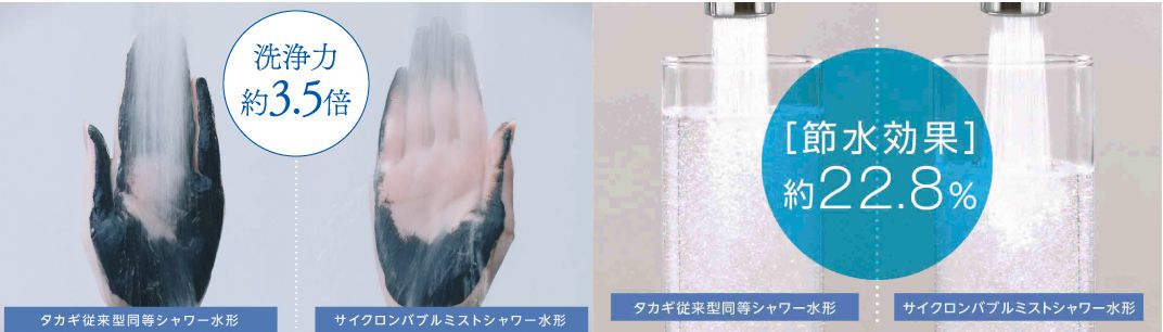 洗面用水栓キレイスト