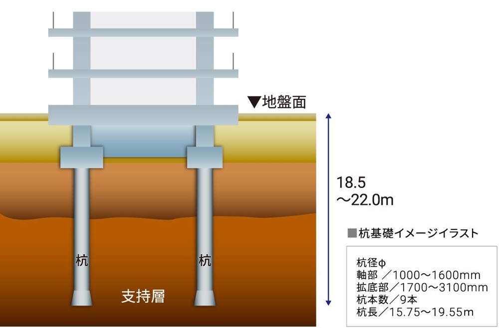 建物の基礎工法