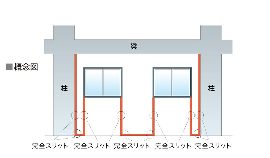 非耐力壁スリット工法
