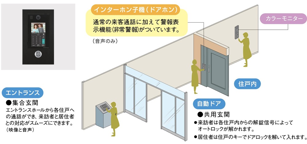 オートロックシステム