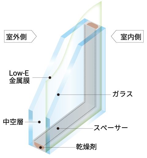 Low-E複層ガラス