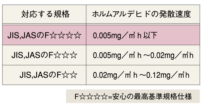 シックハウス対策