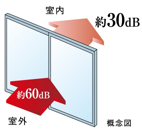T2防音サッシュ