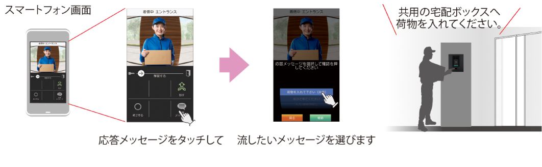 メッセージでの対応