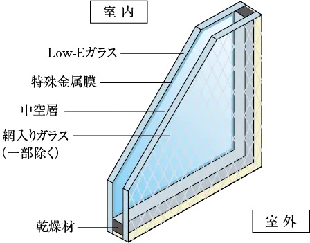 Low-E複層ガラス（ペアガラス）