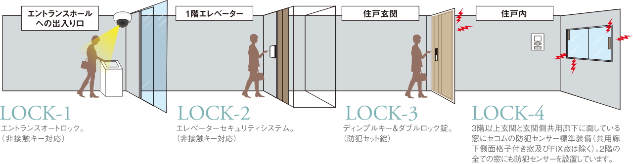 4LOCK SYSTEM