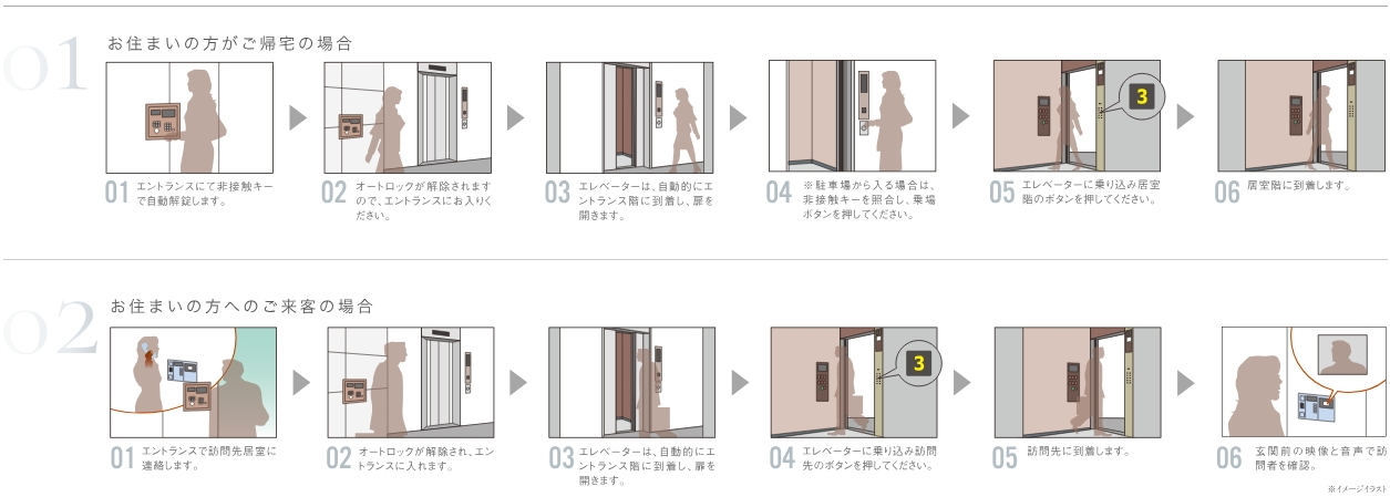 エレベーターセキュリティシステム