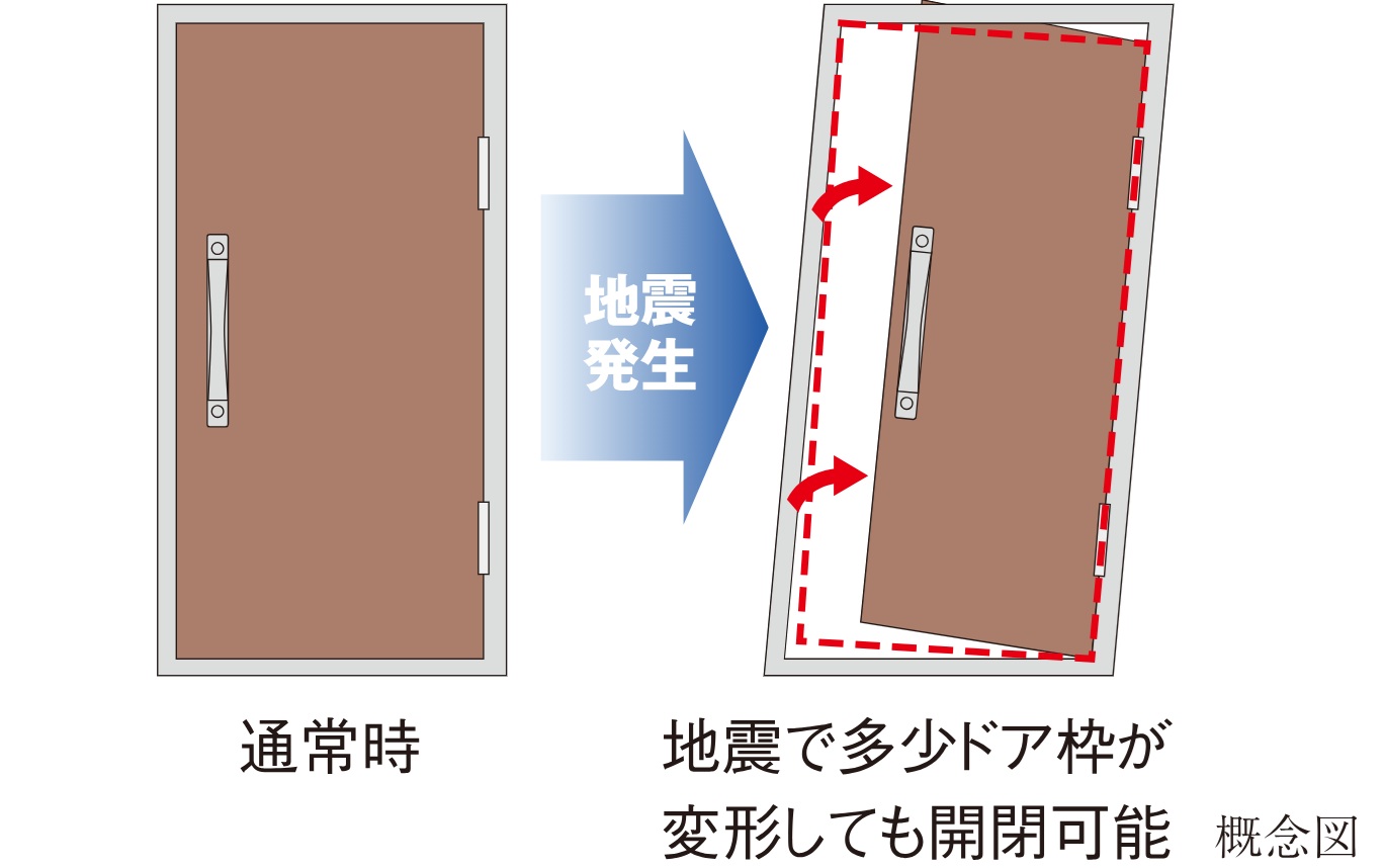 耐震玄関ドア枠