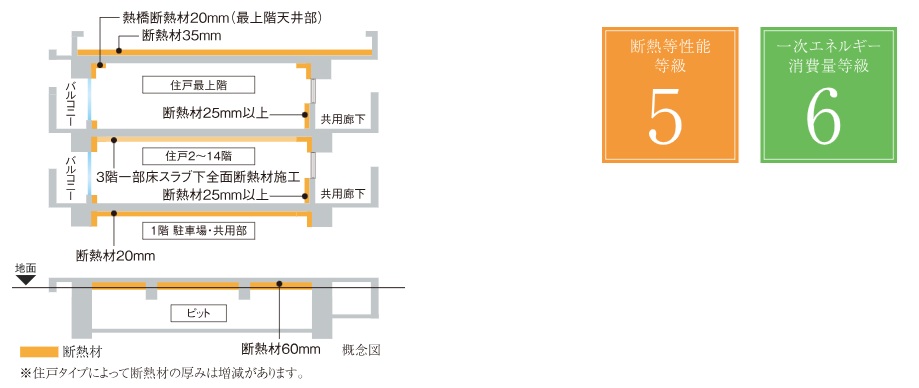 断熱等性能等級5・一次エネルギー消費量等級6