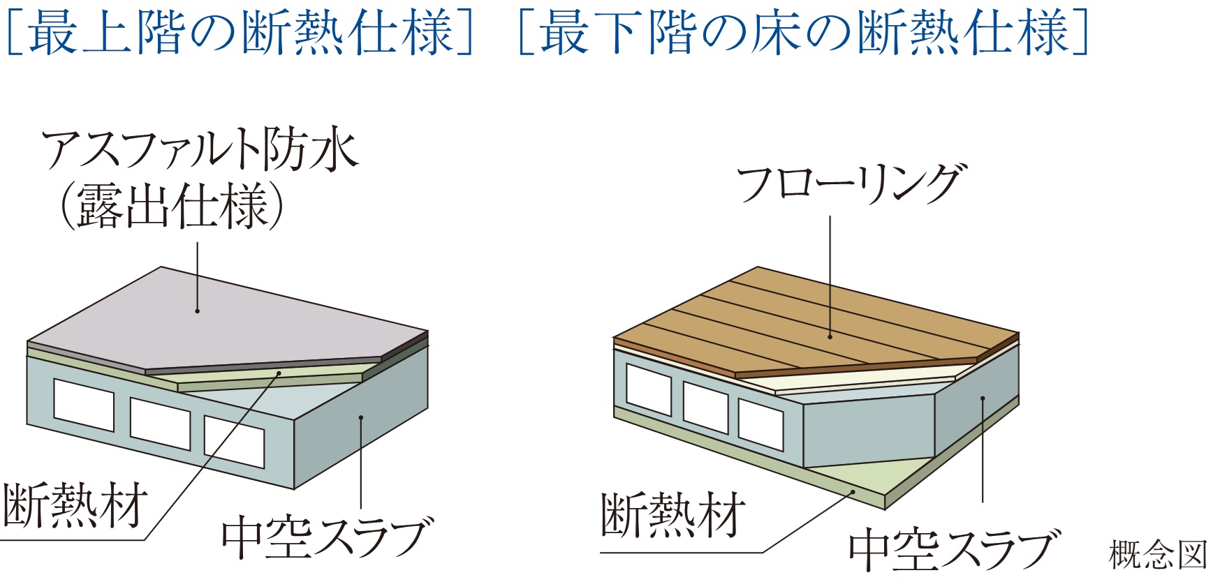 最上階・最下階の断熱