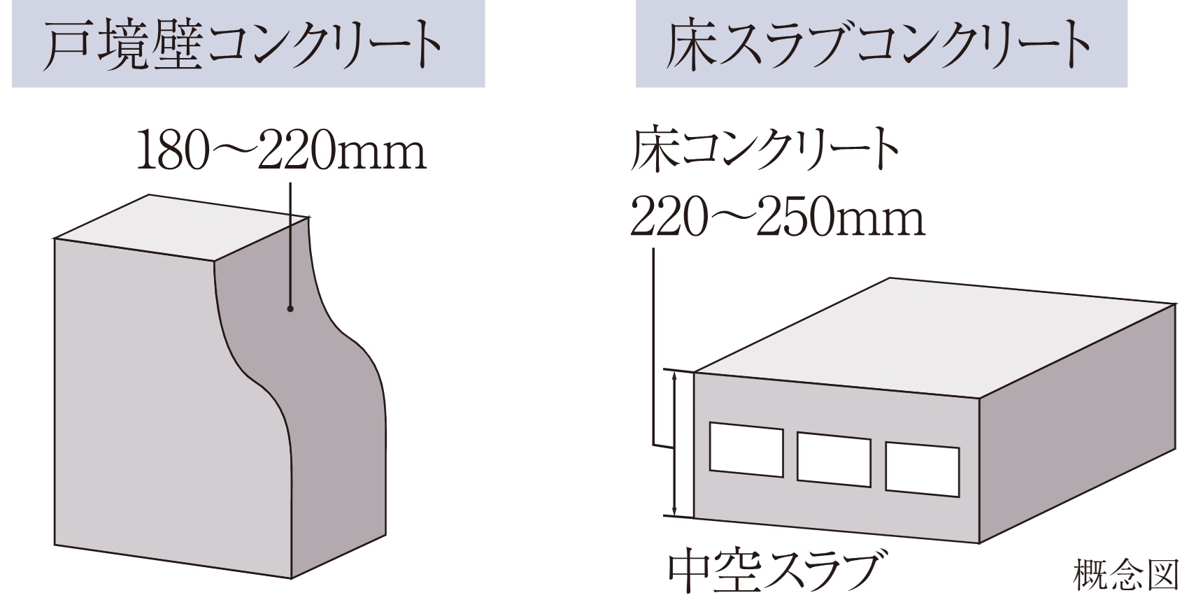 遮音性に配慮した床・戸境壁