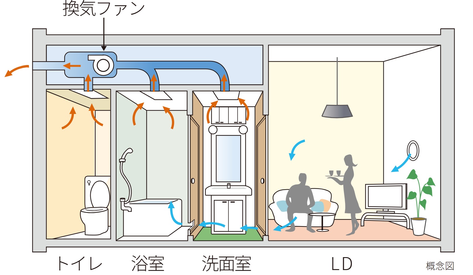 24時間微風量換気システム