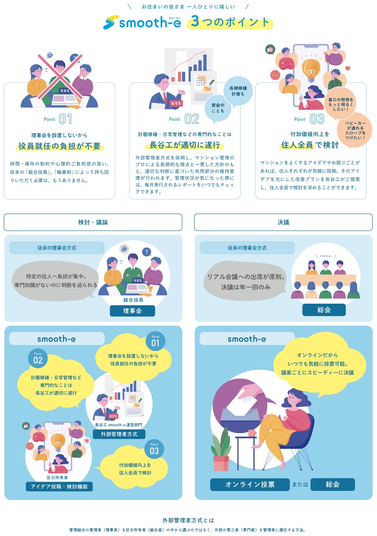 smooth-e [スムージー] 新しいマンション管理のカタチ