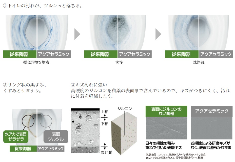 アクアセラミック