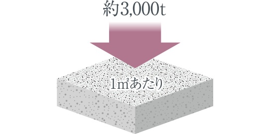 コンクリートの基準強度