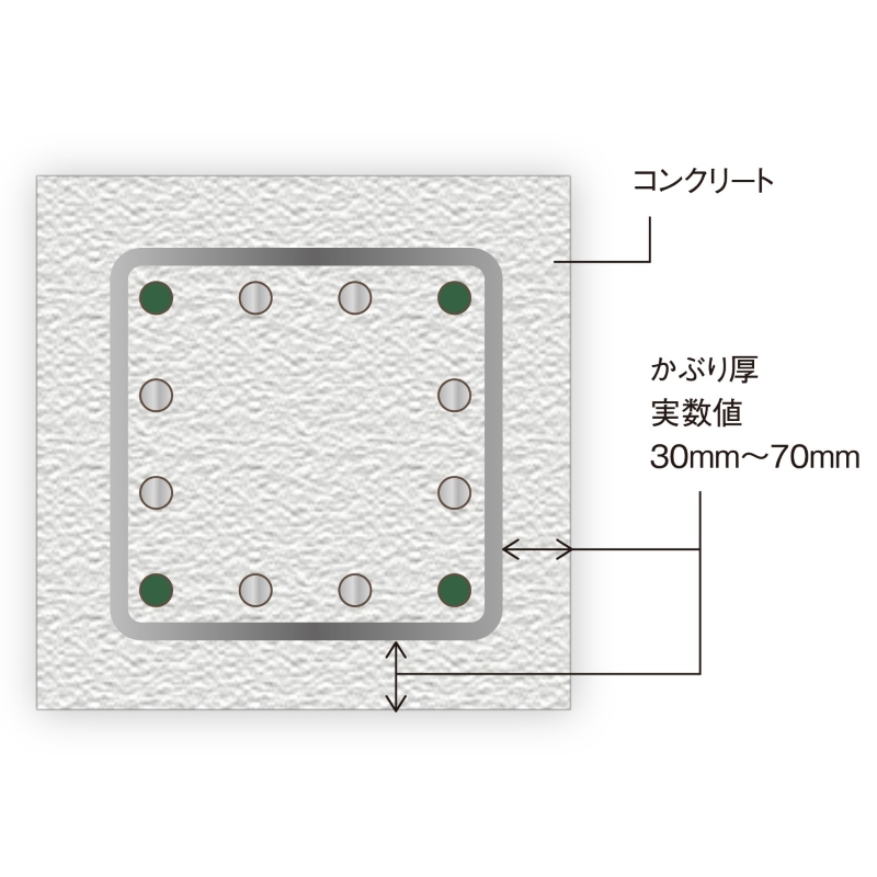 コンクリートかぶり厚