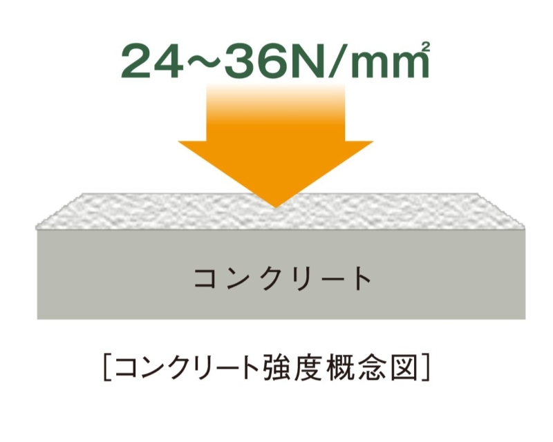 コンクリート強度