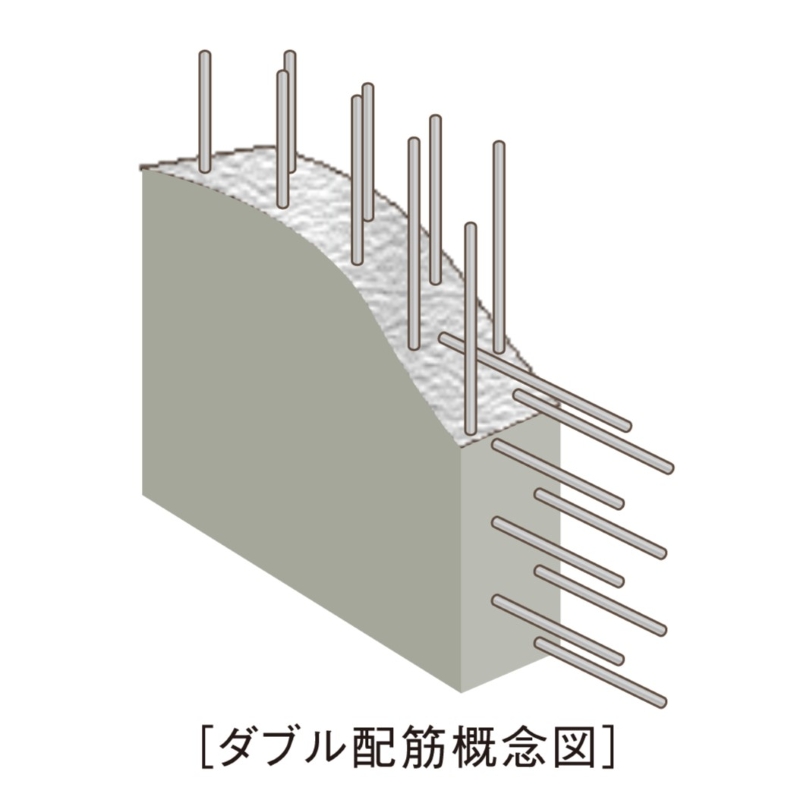 耐力壁のダブル配筋コンクリート構造
