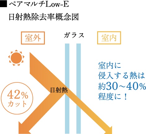 遮熱・断熱