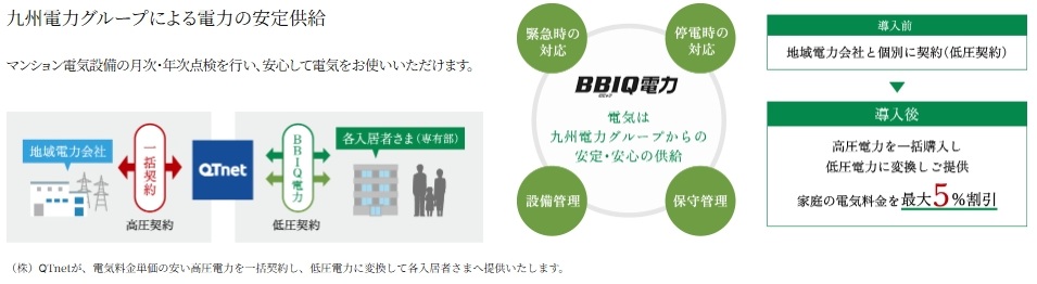 一括受電システム