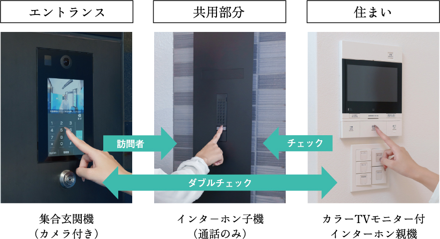 不審者の侵入を抑えるオートロックシステム