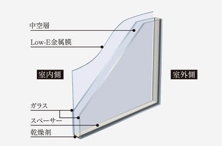 Low-E複層ガラス