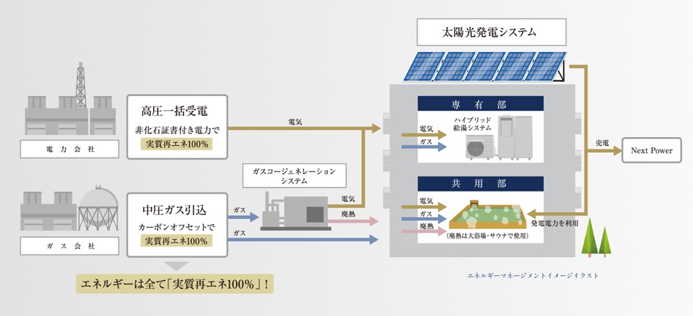 太陽光発電システム