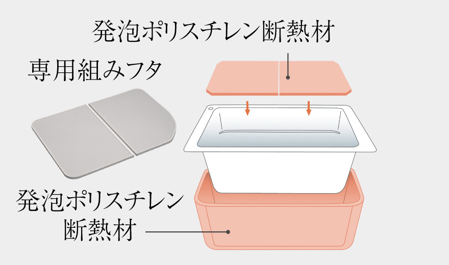 保温浴槽（専用組みフタ・フック付）