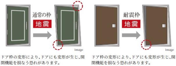 地震対策が施された玄関ドア