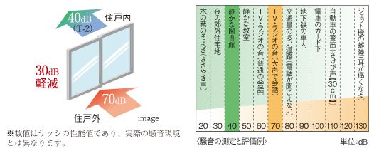 防音サッシ（T-2）