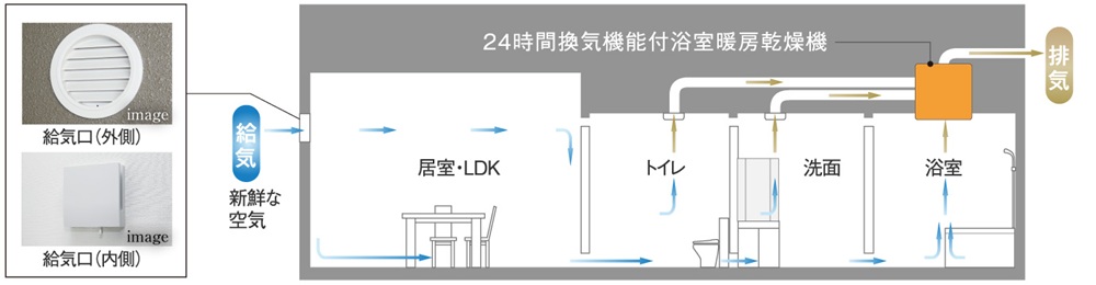 24時間換気システム