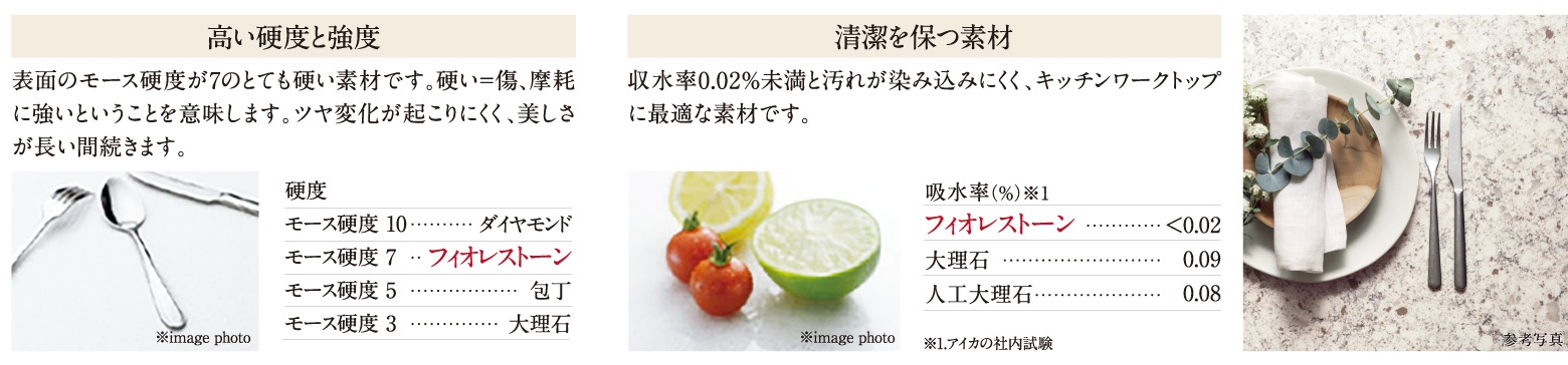 フィオレストーン天板