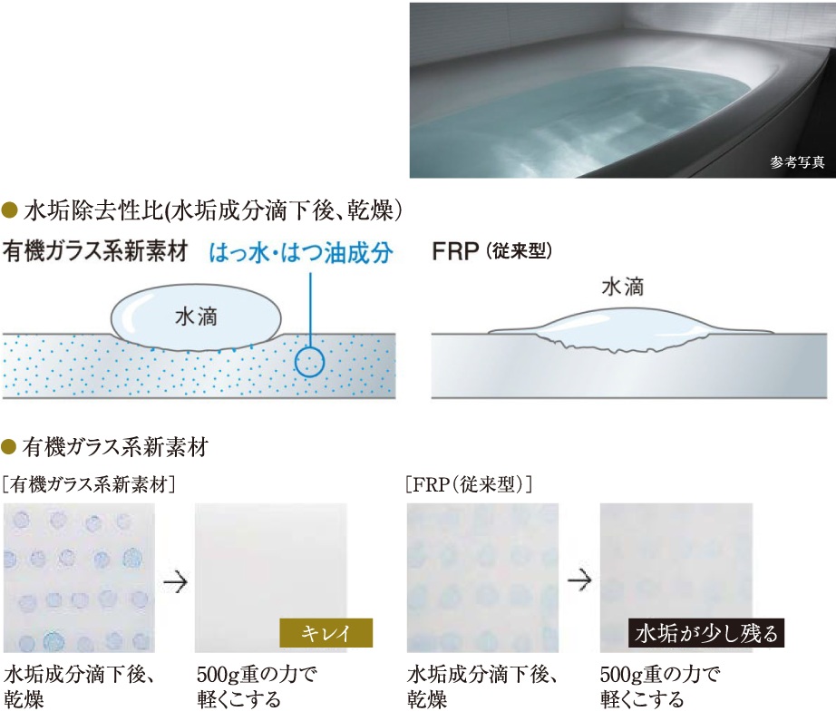 有機ガラス系新素材 弓形のスゴピカ浴槽