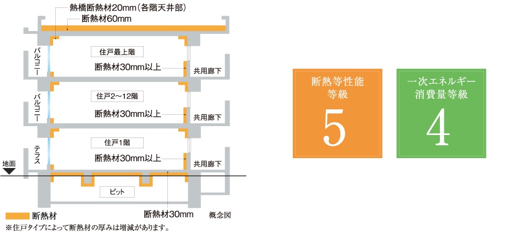 断熱等性能等級5・一次エネルギー消費量等級4