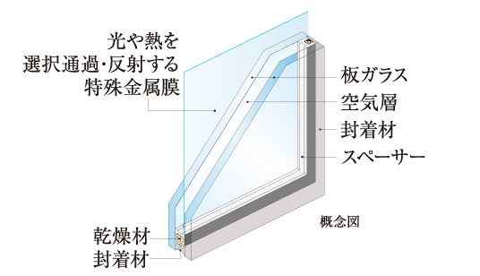 Low-E複層ガラス
