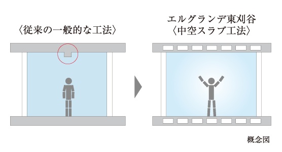 中空スラブ工法