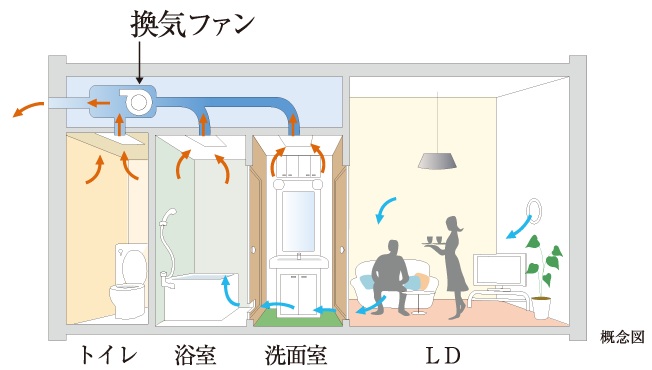 24時間微風量換気システム