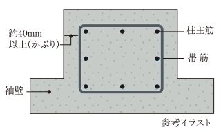 コンクリートかぶり厚（劣化対策）