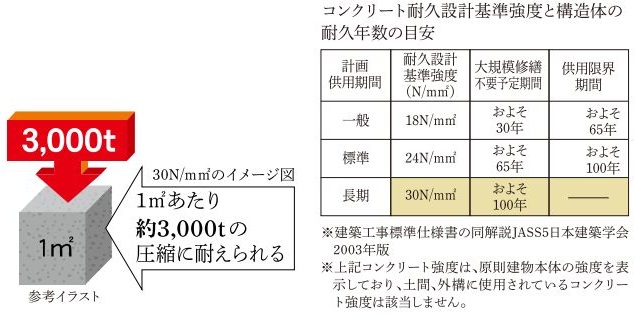 コンクリート圧縮強度