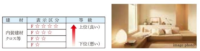 ホルムアルデヒド対策