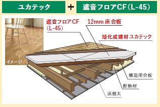 高断熱・高耐火・高遮音