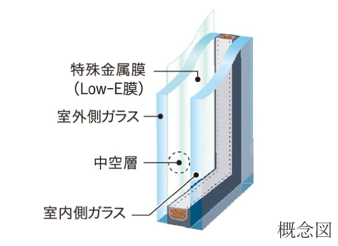 エコガラス（Low-E）