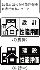国土交通大臣認定の第三者機関による評価の
住宅性能評価制度を利用