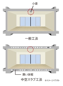 中空スラブ（一部タイプ除く）