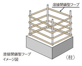 溶接閉鎖型フープ工法