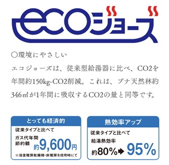 エコジョーズ
（潜熱回収高効率給湯暖房機）