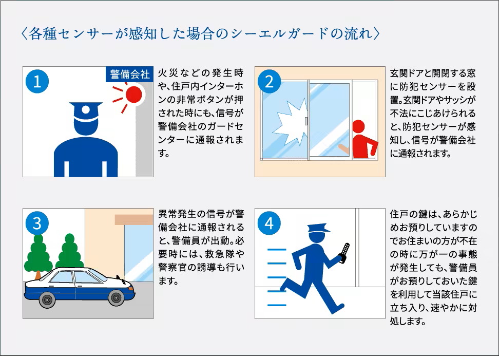 シーエルガード
