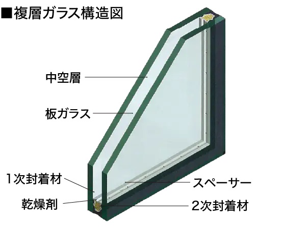 複層ガラス